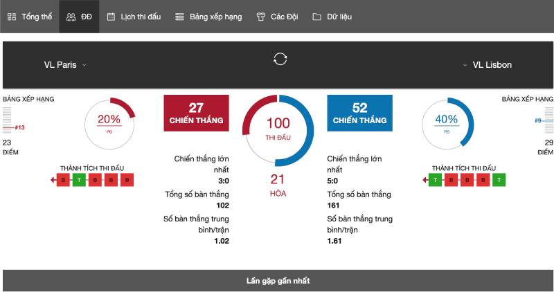Cập nhật thông tin liên tục